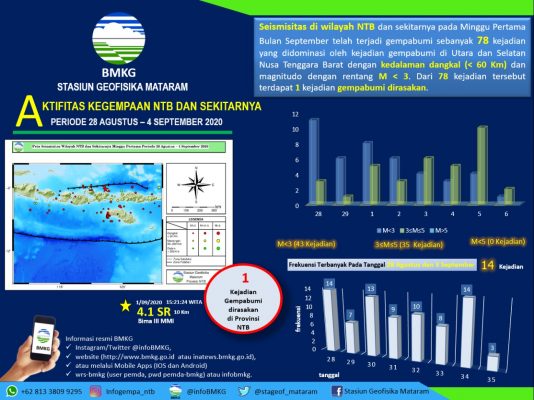 BMKG Mataram