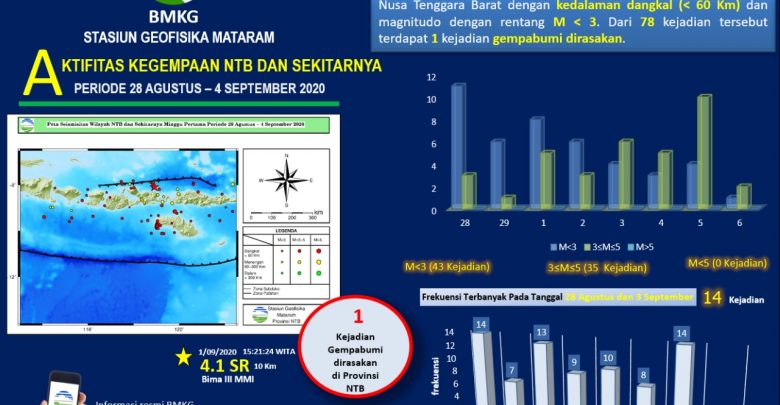 BMKG Mataram