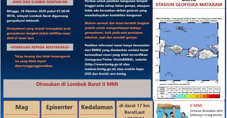 BMKG