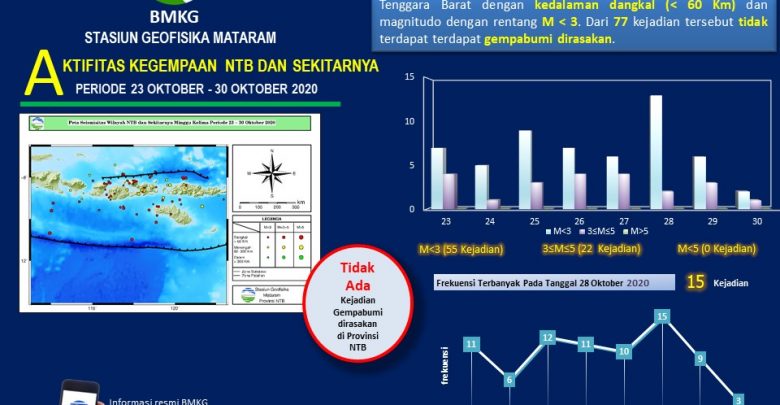 BMKG Mataram