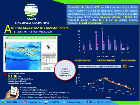 Bmkg mataram
