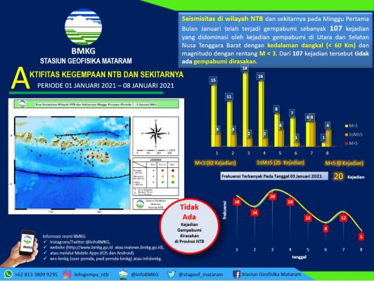 Bmkg Mataram