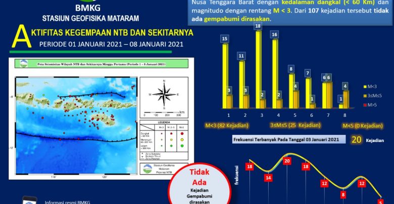 Bmkg Mataram