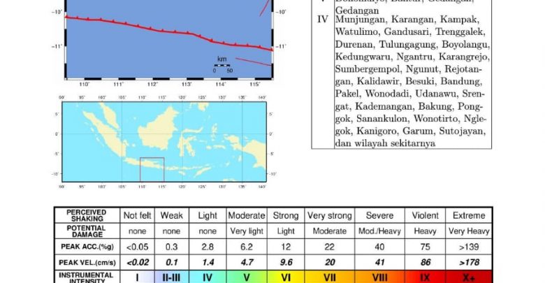 Gempabumi Tektonik M 6,7 Mengguncang Jawa, Terasa sampai Lombok