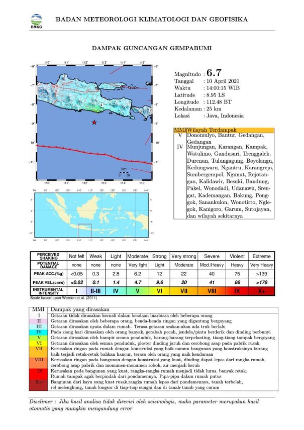 Gempabumi Tektonik M 6,7 Mengguncang Jawa, Terasa sampai Lombok