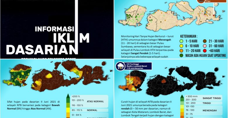 Musim Kemarau, hingga Juni masih ada peluang terjadi hujan