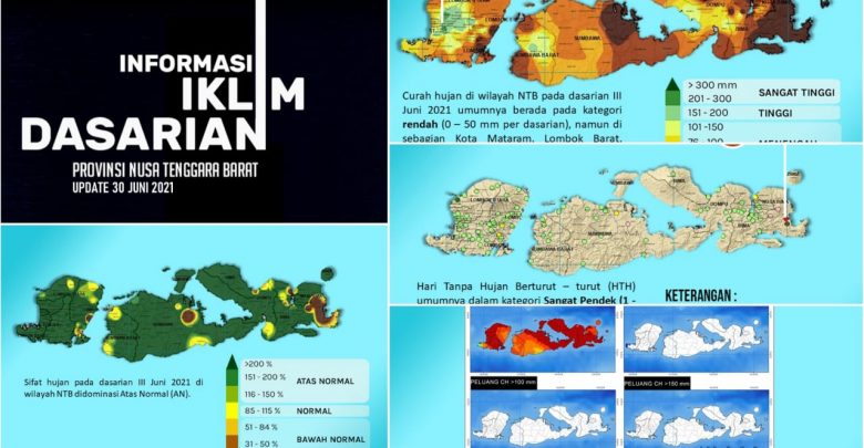 Hujan Mulai Berkurang, Musim Kemarau Mulai Normal