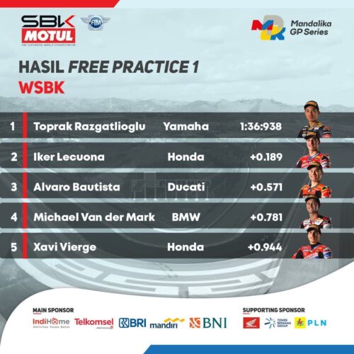 G20 di Bali WSBK di Lombok Ini Hasil Free Practice 1 Mandalika