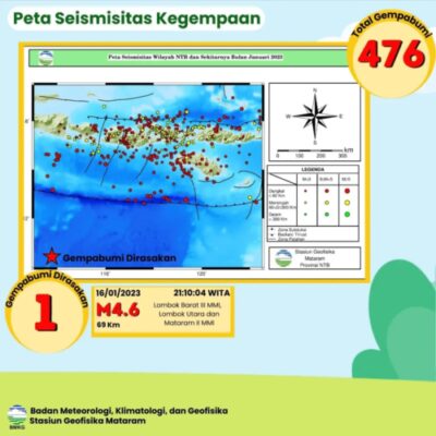 Januari 2023 Gempabumi di NTB Sebanyak 476 Kejadian