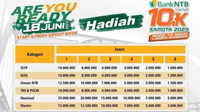 Bank NTB Syariah 10K Samota Kembali Digelar
