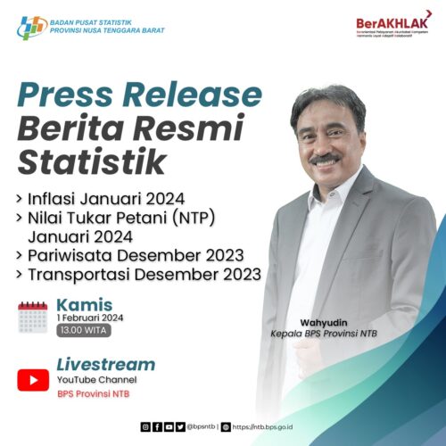 Perkembangan Inflasi Provinsi NTB Januari 2024