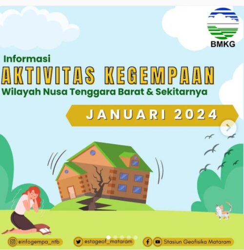 Bulan Januari 2024 Wilayah NTB Terjadi Gempabumi Sebanyak 1154 Kejadian