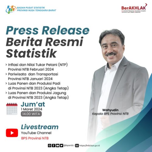 Perkembangan Inflasi Provinsi NTB Februari 2024