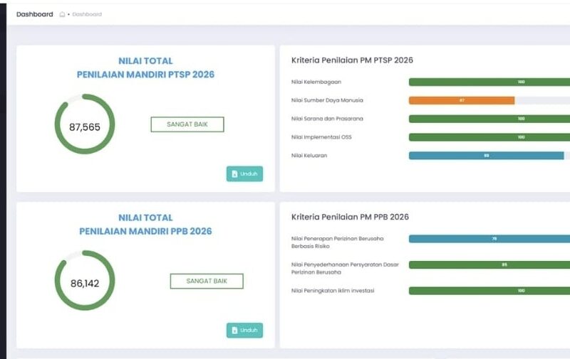DPMPTSP Lotim Raih Penilaian Positif dari Kementerian Investasi, Indikator Kinerja Meningkat