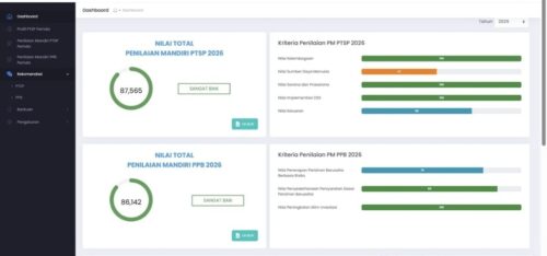 DPMPTSP Lotim Raih Penilaian Positif dari Kementerian Investasi, Indikator Kinerja Meningkat