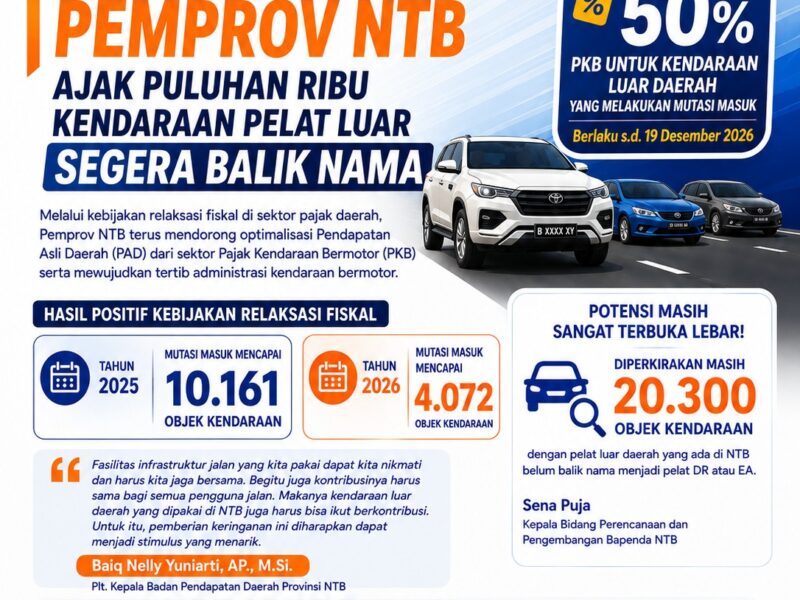 Pemprov NTB Ajak Puluhan Ribu Kendaraan Pelat Luar Segera Balik Nama